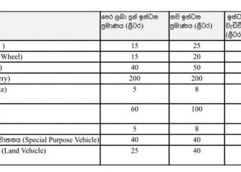 QR எரிபொருள் ஒதுக்கீடு இன்று நள்ளிரவு முதல் அதிகரிப்பு: முழு விபரம் இதோ!